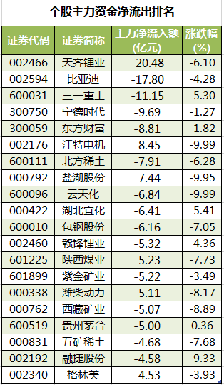 个股主力资金净流出排名.png