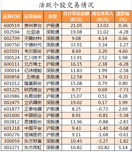 北向资金活跃个股交易情况.png
