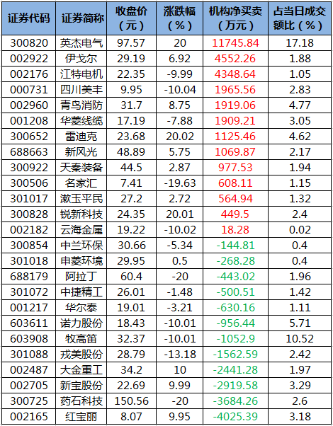 龙虎榜机构净买入的个股.png