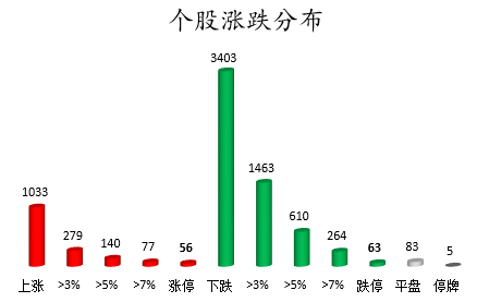 个股涨跌分布.png