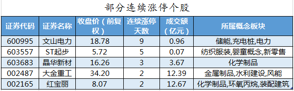 部分连续涨停个股.png