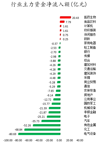 行业主力资金净流入额.png