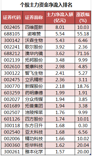 个股主力资金净流入排名.png
