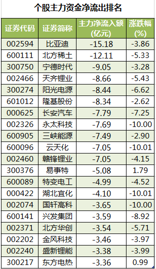 个股主力资金净流出排名.png