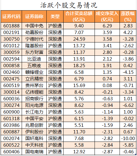 北向资金活跃个股交易情况.png