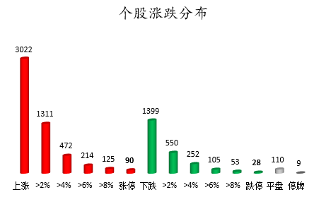 个股涨跌分布.png