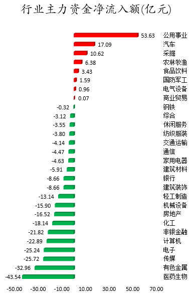 行业主力资金净流入额.png