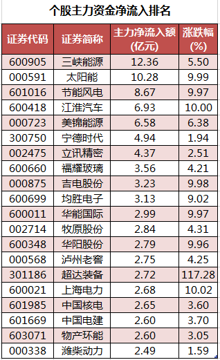 个股主力资金净流入排名.png