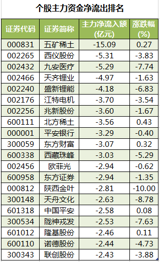 个股主力资金净流出排名.png