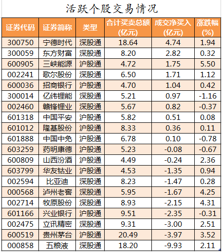 北向资金活跃个股交易情况.png