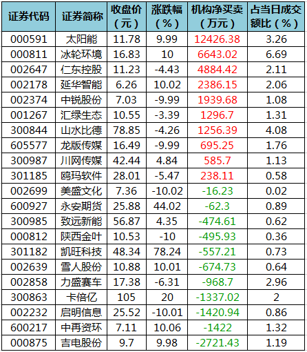 龙虎榜机构净买入的个股.png
