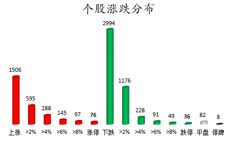 个股涨跌分布.png