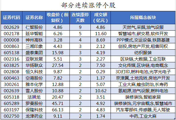 部分连续涨停个股.png