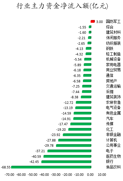 行业主力资金净流入额.png