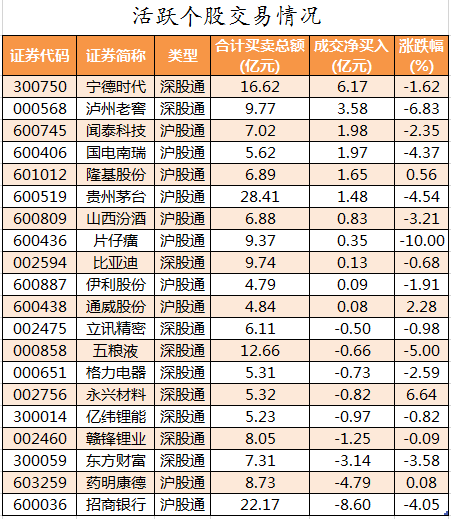 北向资金活跃个股交易情况.png