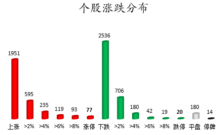 个股涨跌分布.png