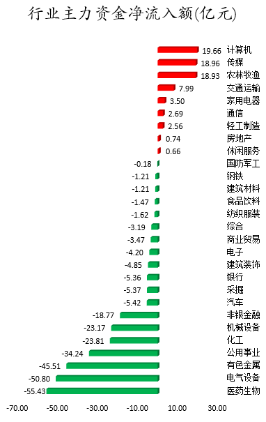 行业主力资金净流入额.png
