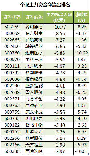 个股主力资金净流出排名.png