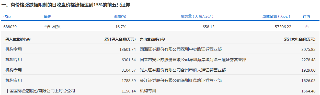当虹科技.png