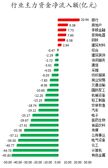 行业主力资金净流入额.png