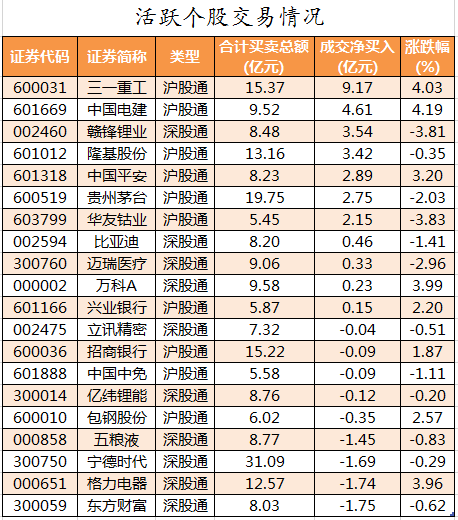 北向资金活跃个股交易情况.png