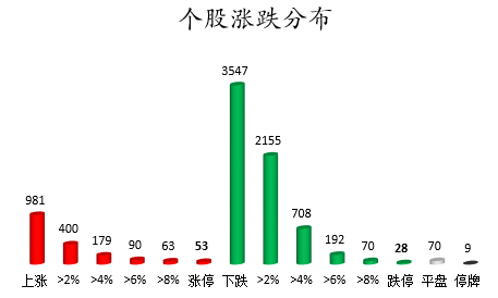 个股涨跌分布.png