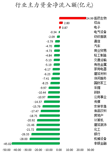 行业主力资金净流入额.png