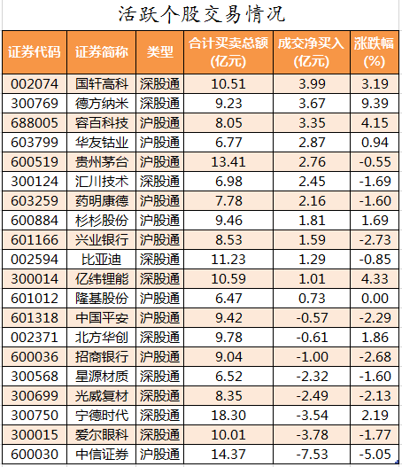 北向资金活跃个股交易情况.png