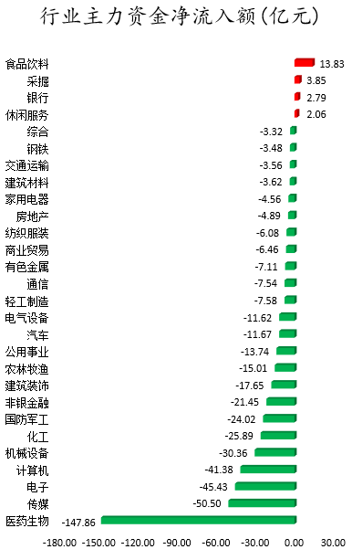 行业主力资金净流入额.png