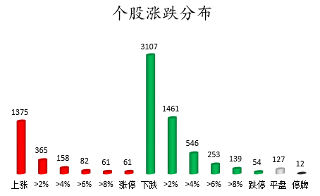 个股涨跌分布.png 个股涨跌分布.png