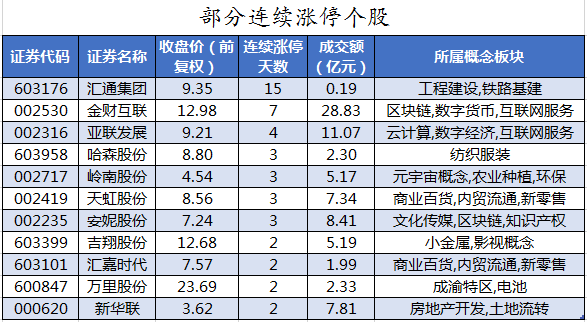 部分连续涨停个股.png 部分连续涨停个股.png
