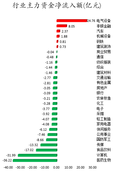 行业主力资金净流入额.png