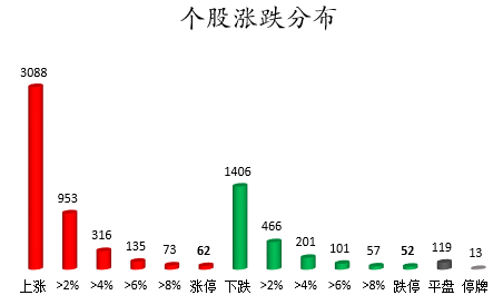 个股涨跌分布.png