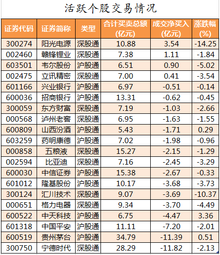 北向资金活跃个股交易情况.png