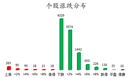 个股涨跌分布.png