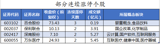 部分连续涨停个股.png