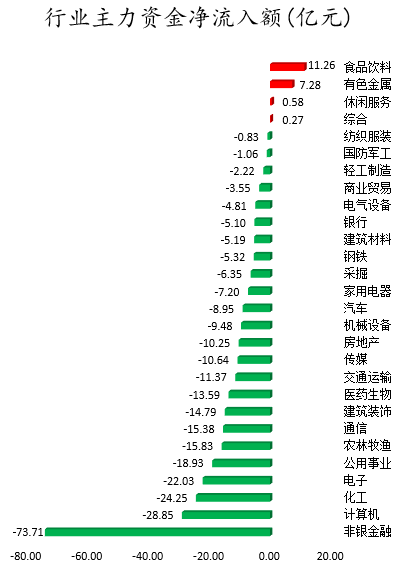 行业主力资金净流入额.png