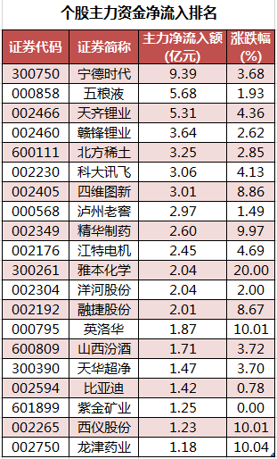 个股主力资金净流入排名.png