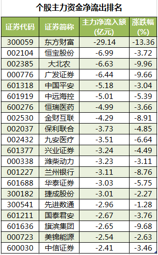 个股主力资金净流出排名.png