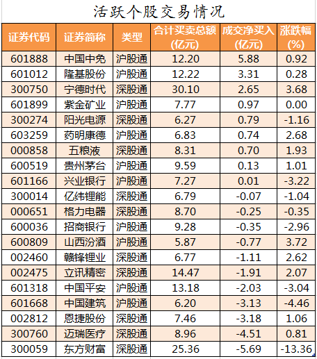 北向资金活跃个股交易情况.png