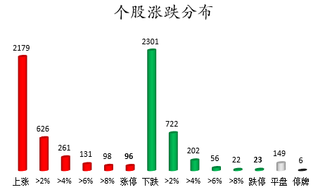 个股涨跌分布.png