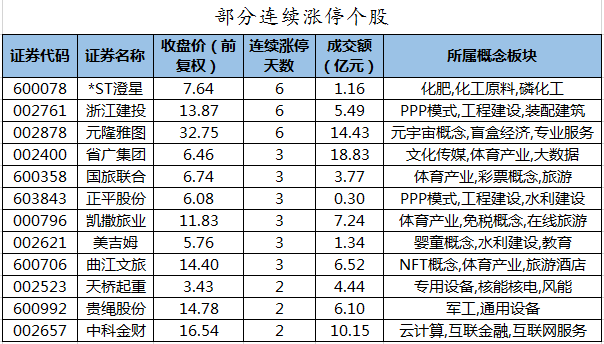 部分连续涨停个股.png