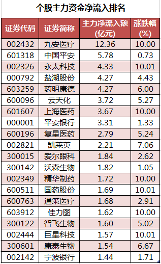 个股主力资金净流入排名.png 个股主力资金净流入排名.png