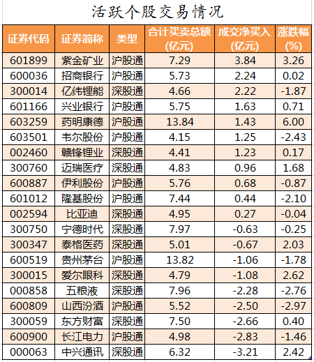 活跃个股交易情况.png 活跃个股交易情况.png