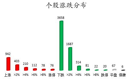 个股涨跌分布.png 个股涨跌分布.png