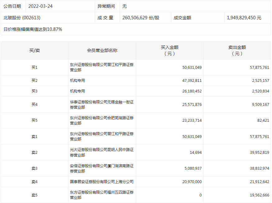 北玻股份.png 北玻股份.png