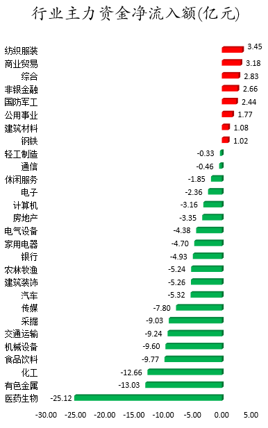 行业主力资金净流入额.png