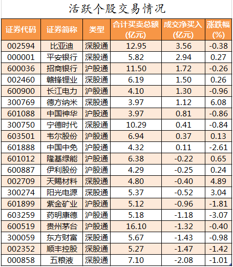 北向资金活跃个股交易情况.png