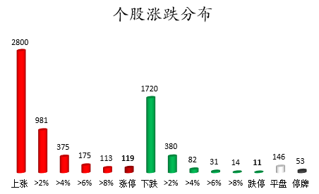 个股涨跌分布.png