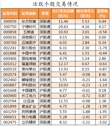 北向资金活跃个股交易情况.png